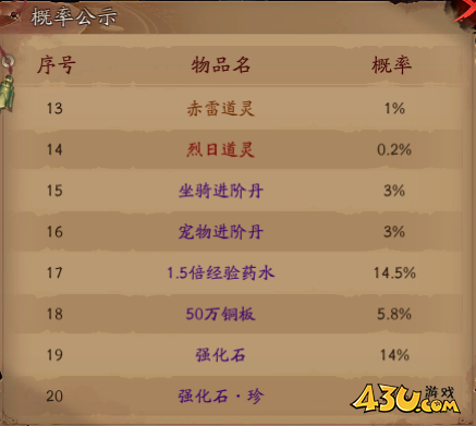 傲视神魔传概率公示