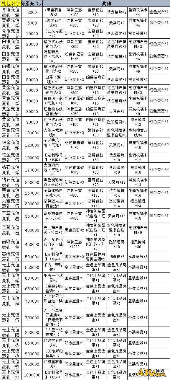 傲视神魔传线下累充返利活动